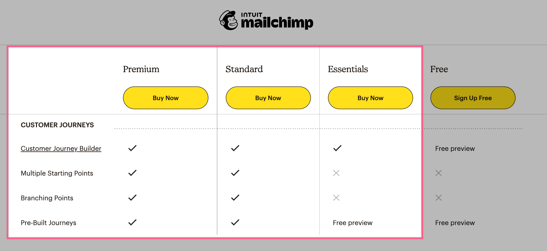 mailchimp_journey_compare.png